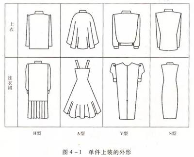 服裝的造型設計與外形構成規律
