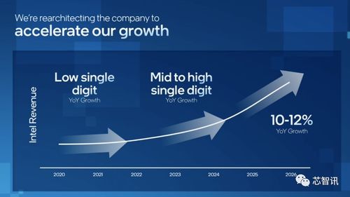 英特爾技術路線圖更新 Arrow Lake首發2nm工藝，2024年上半年量產