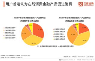金融科技 成就企業管理未來之路