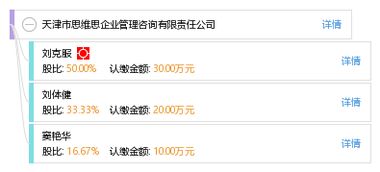 天津市思維思企業(yè)管理咨詢有限責(zé)任公司 專業(yè)賦能，驅(qū)動(dòng)企業(yè)卓越成長(zhǎng)